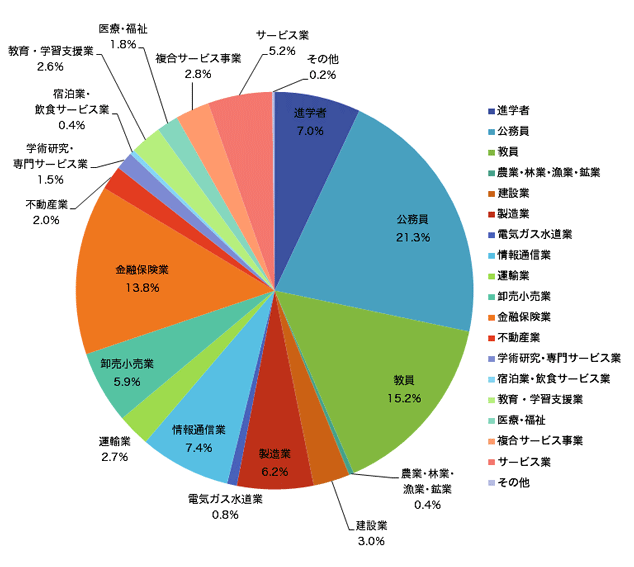 人文・教育人間科・法・経済学部 合計1,014人