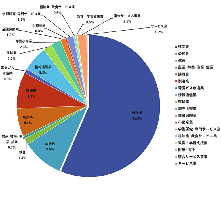 神奈川 大学 就職 先