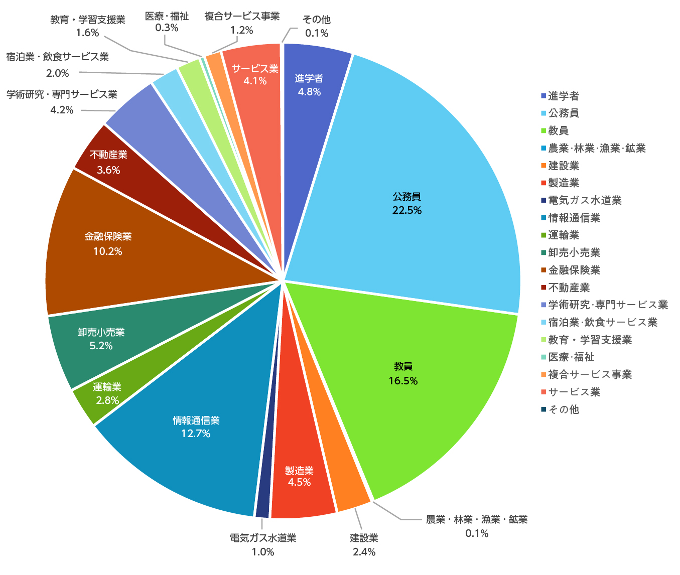 人文・教育学・法・経済学部　合計859人
