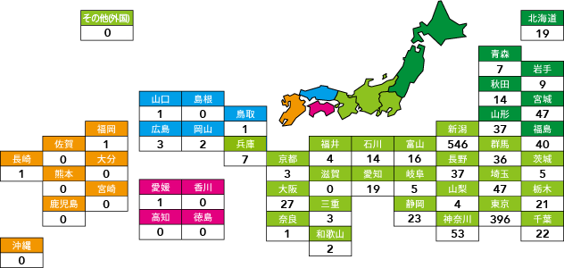 令和7年度学部卒業生の都道府県別就職者数