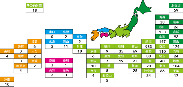 令和9年3月都道府県別学部学生卒業予定者数