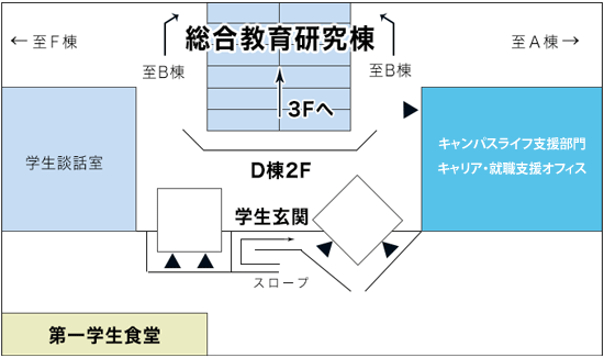 キャリアセンター