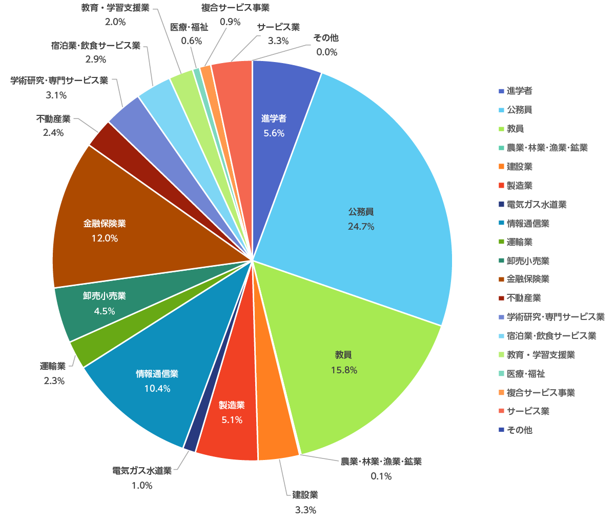 人文・教育学・法・経済学部 合計868人